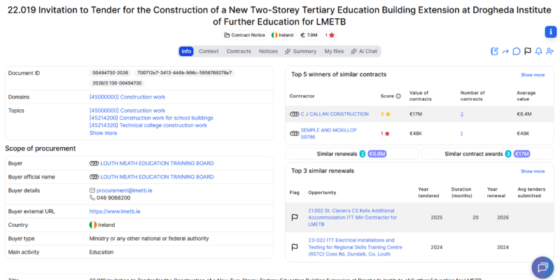 22.019 Invitation to Tender for the Construction of a New Two-Storey Tertiary Education Building Extension at Drogheda Institute of Further Education for LMETB