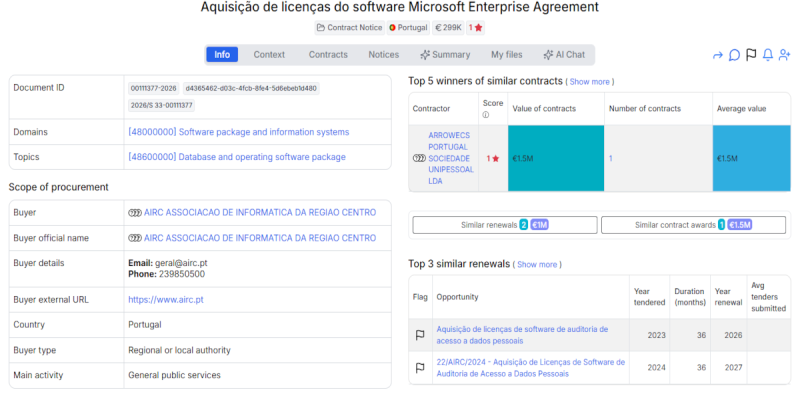 AIRC Associação de Informática da Região Centro Launches - €299,180 Microsoft Enterprise Agreement Licence Tender