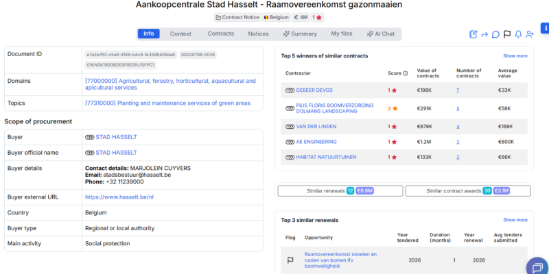Aankoopcentrale Stad Hasselt - Raamovereenkomst gazonmaaien