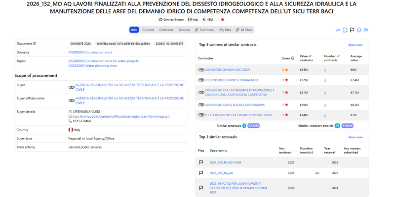 Agenzia-Regionale-per la Sicurezza-Territoriale e la Protezione-Civile public - tender for-hydrogeological -risk-prevention -and -hydraulic safety works- in-Modena