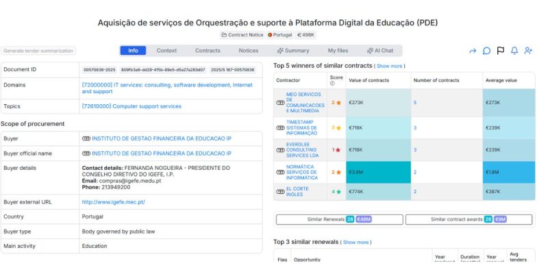 Aquisicao-de-servicos-de-Orquestracao-e-suporte-a-Plataforma-Digital-da-Educacao-PDE - tender opportunity