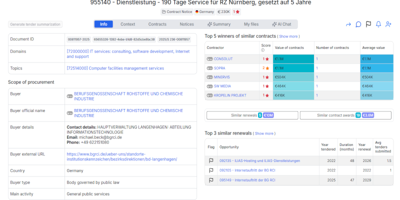 BG RCI Nuremberg Launches - €230,000 Data Center Services