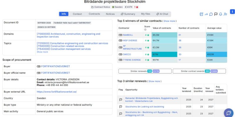 Biträdande projektledare Stockholm