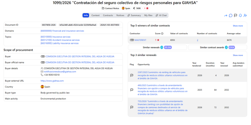 Comision Ejecutiva de Gestion Integral del Agua de Huelva public tender for collective personal risk insurance services