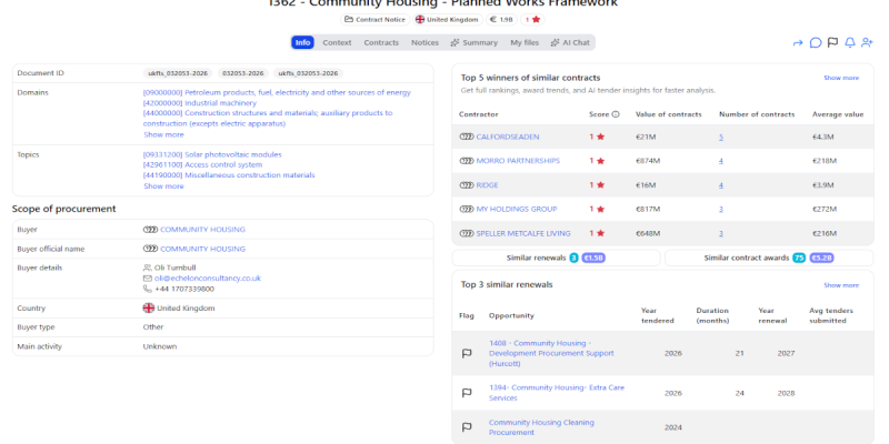 Community-Housing-public-tender for a -£1.6 billion 44-lot planned works and compliance framework covering-UK-social-housing-assets_featured-image