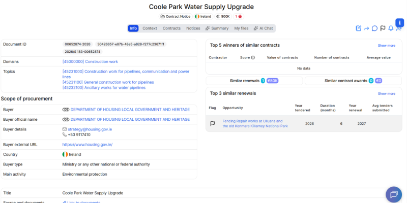 Coole Park Water Supply Upgrade