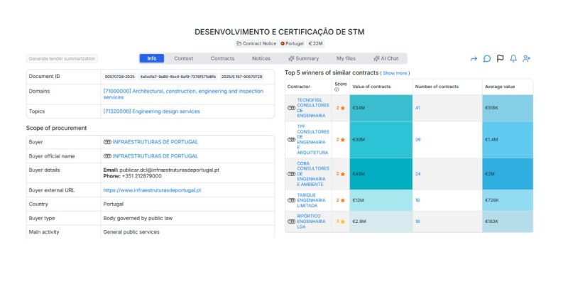 DESENVOLVIMENTO E CERTIFICACAO DE STM - Tender opportunity