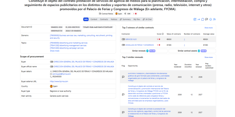 DIRECCION GENERAL DEL PALACIO DE FERIAS Y CONGRESOS DE MALAGA public tender for media agency and advertising space services