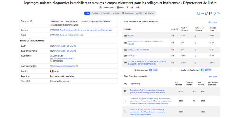 Département de l'Isère public tender for asbestos surveys, property diagnostics and airborne asbestos measurements