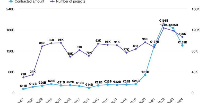 EC-Spending-Hermix-analysis