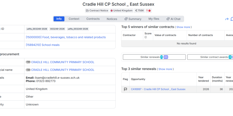 East Sussex Schools Public Tender-£640,000 Collaborative Catering Tender