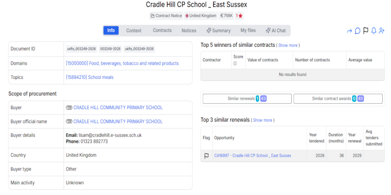 East Sussex Schools Public Tender - £640,000 Collaborative Catering Tender