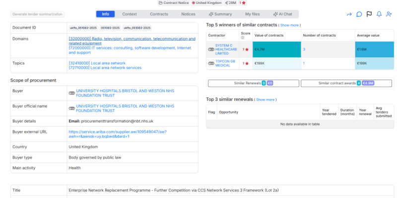Enterprise Network Replacement Programme - Further Competition via CCS Network Services 3 Framework (Lot 2a)