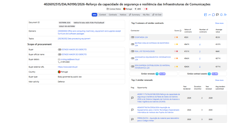Estado Maior do Exercito public tender for communications infrastructure security and resilience equipment