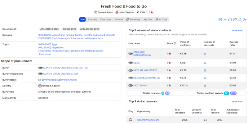 Fresh Food & Food to Go
