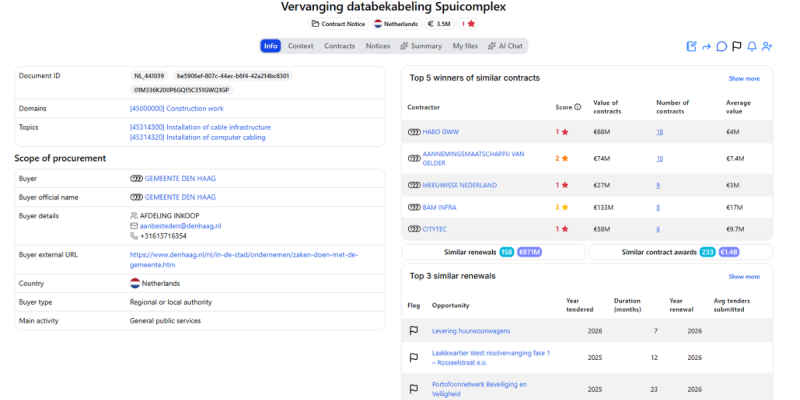 Gemeente Den Haag public tender for Spui Complex data cabling replacement