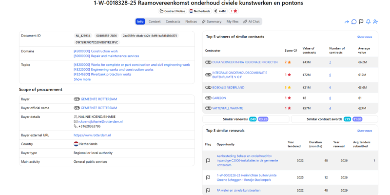 Gemeente-Rotterdam-public-tender-for-maintenance-of-civil-engineering-structures-and-pontoons