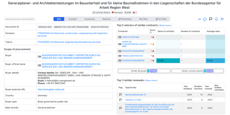 Generalplaner- und Architektenleistungen im Bauunterhalt und für kleine Baumaßnahmen in den Liegenschaften der Bundesagentur für Arbeit Region West - tender opportunity