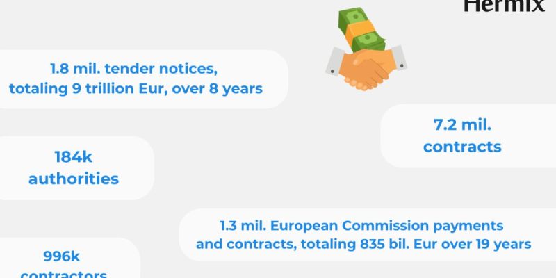 Hermix analyzes public sector sales data