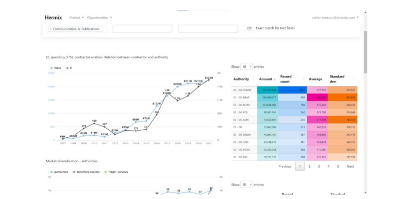 Hermix v1.3 is now in production