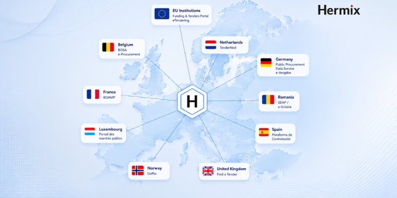 How to Find EU Tenders Across Official Platforms