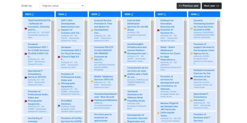 Kanban board feature - article- featured image