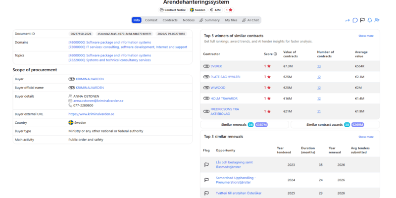 Kriminalvården-public-tender-for-an-enterprise-case-management-system-covering-ESM-and-ITSM-operations