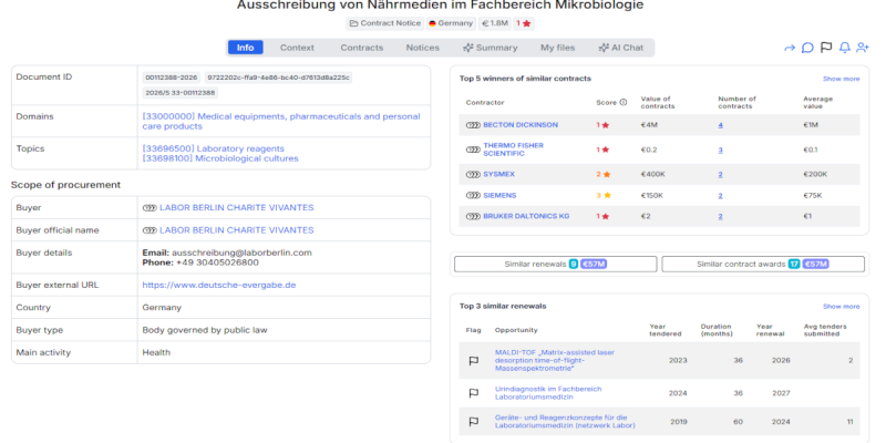 Labor Berlin Charite Vivantes Launches-€1.81 Million Microbiological Culture Media Supply Public Tender