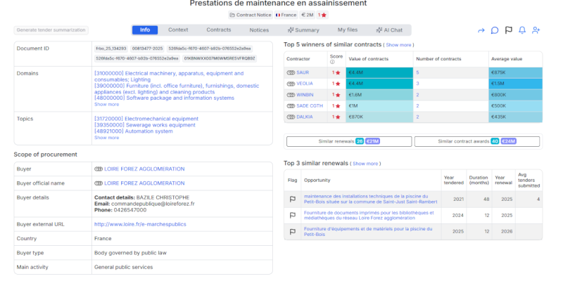 Loire Forez Agglomération Launches-€2 Million Wastewater Maintenance-Public Tender Analysis