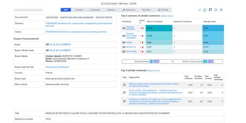 Ville de Chambéry Associations House Rehabilitation Project Management - €507,000 Public Tender Analysis