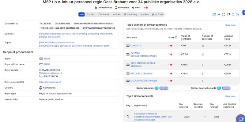 MSP t.b.v. inhuur personeel regio Oost-Brabant voor 34 publieke organisaties 2026 e.v.