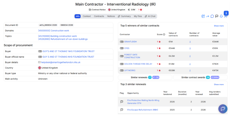 Main Contractor - Interventional Radiology (IR)