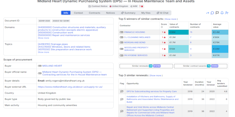 Midland Heart Public Tender - €44 Million - Dynamic Purchasing System for Housing - Maintenance Services