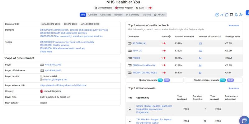 NHS Healthier You