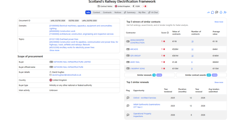 Network-Rail Infrastructure-public tender for-Scotland's railway electrification framework