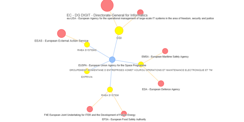 Network-graphic-feature