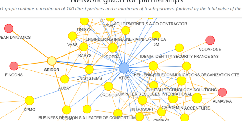 Network partners-feature