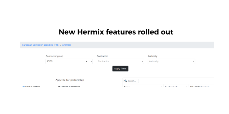 New Hermix features rolled out