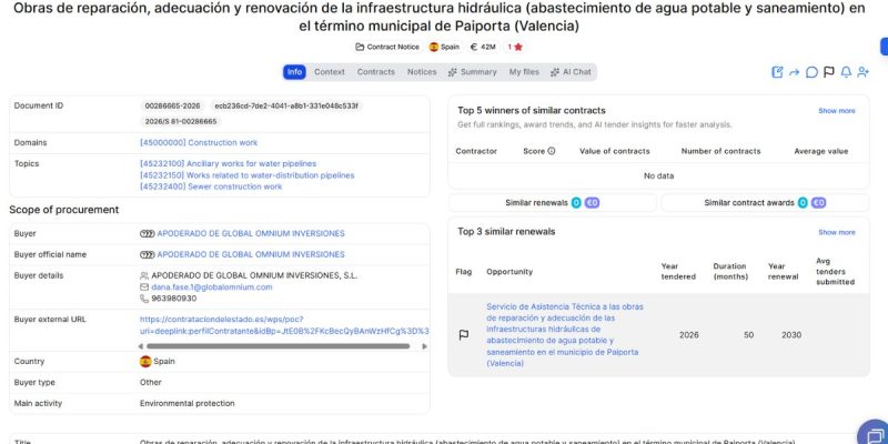 Obras de reparación, adecuación y renovación de la infraestructura hidráulica (abastecimiento de agua potable y saneamiento) en el término municipal de Paiporta (Valencia)