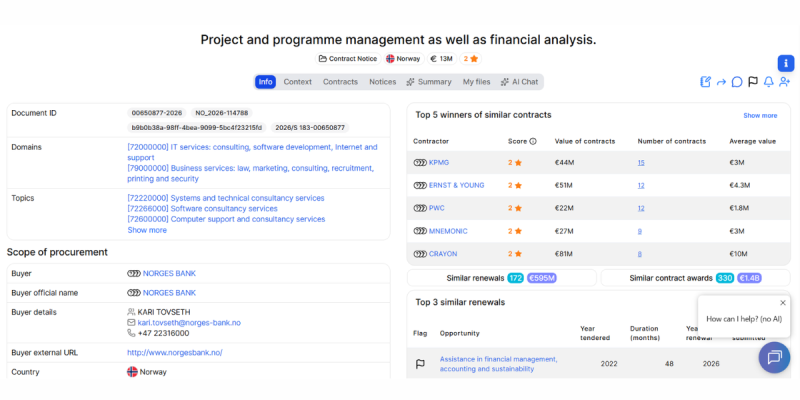 Project and programme management as well as financial analysis.