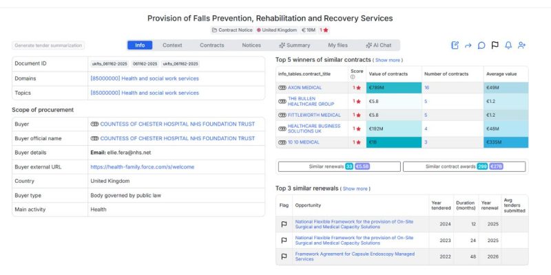 Provision of Falls Prevention, Rehabilitation and Recovery Services