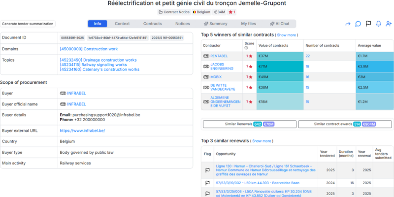 Réélectrification et petit génie civil du tronçon Jemelle-Grupont
