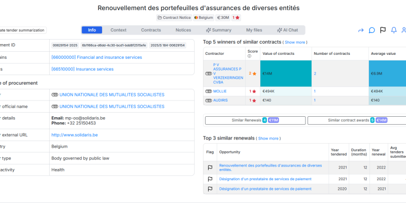 Renouvellement des portefeuilles d'assurances de diverses entités - tender opportunity