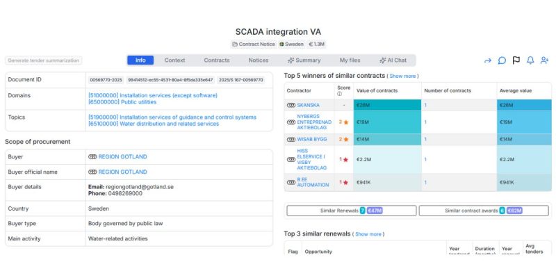 SCADA integration VA- tender opportunity