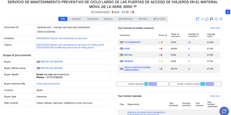 SERVICIO DE MANTENIMIENTO PREVENTIVO DE CICLO LARGO DE LAS PUERTAS DE ACCESO DE VIAJEROS EN EL MATERIAL MÓVIL DE LA SERIE 3000-1ª