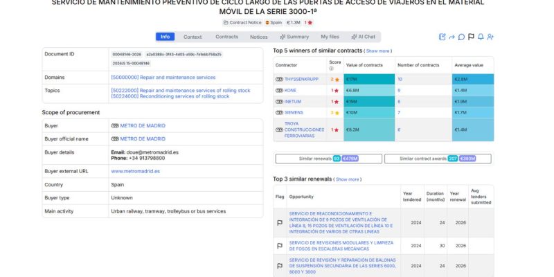SERVICIO DE MANTENIMIENTO PREVENTIVO DE CICLO LARGO DE LAS PUERTAS DE ACCESO DE VIAJEROS EN EL MATERIAL MÓVIL DE LA SERIE 3000-1ª
