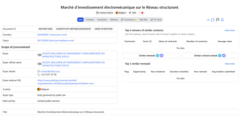 SOCIETE WALLONNE DE FINANCEMENT COMPLEMENTAIRE DES INFRASTRUCTURES SOFICO-public tender -or electromechanical investment works on the strategic road network