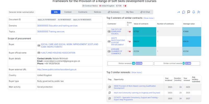 Scotlands Care Inspectorate Seeks - €113,000 Framework for Soft Skills Training Delivery