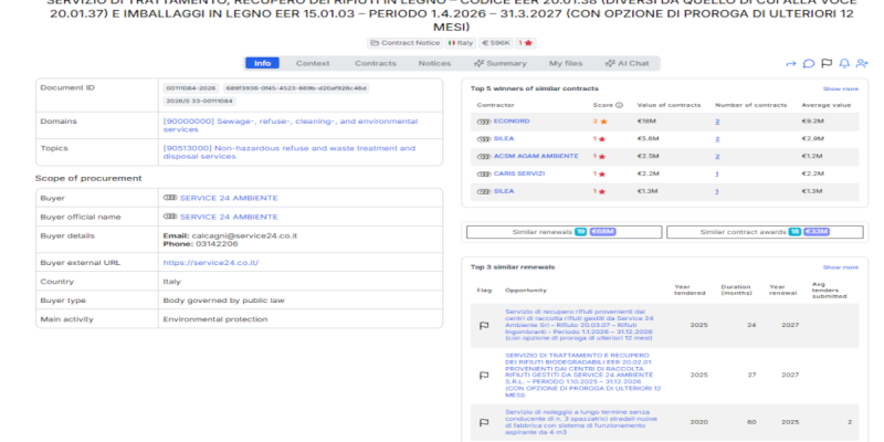 Service 24 Ambiente Launches-€595,700 Wood Waste Treatment and Recovery Services Tender in Como