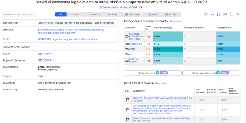 Servizi di assistenza legale in ambito stragiudiziale a supporto delle attività di Consip S.p.A. -ID 2929